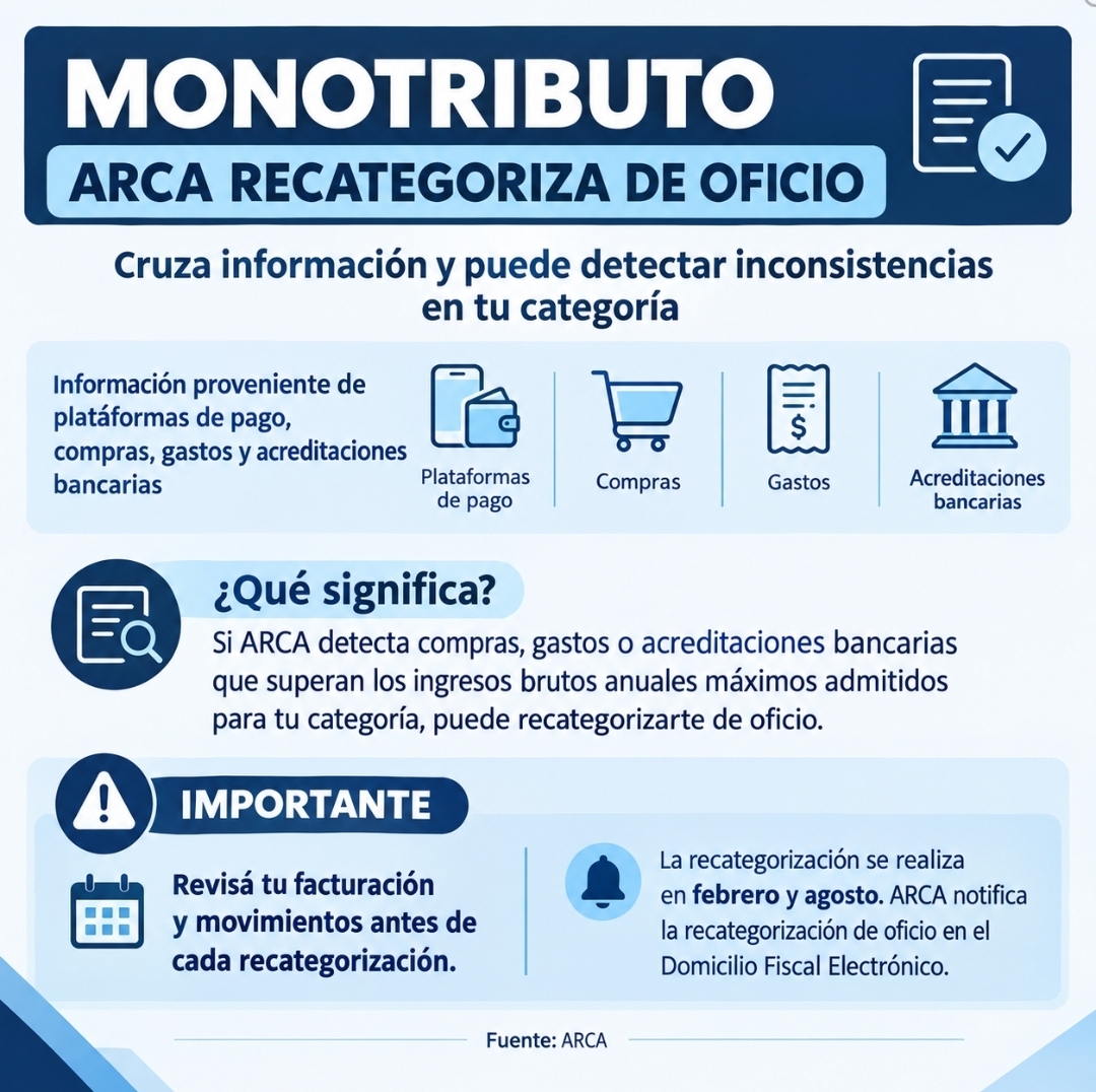 Placa recategorizacion de oficio